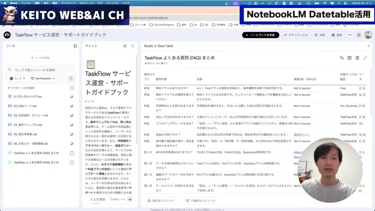 問い合わせ対応を自動化!FAQ・サポートボットの作成