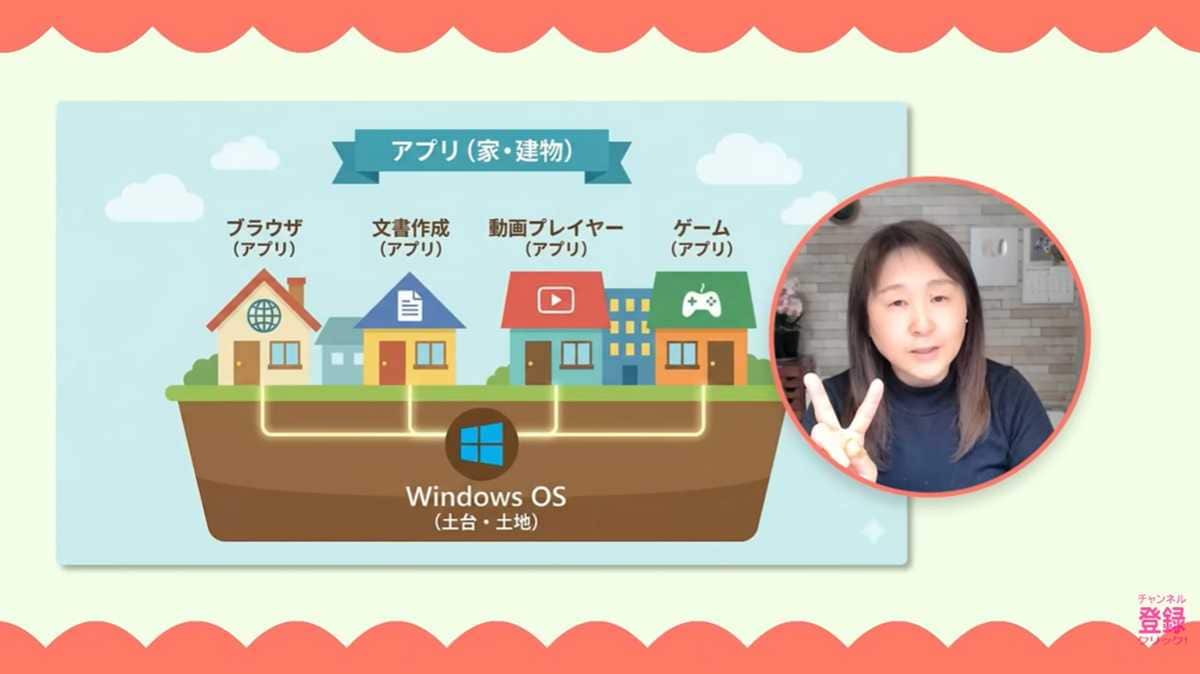 アップデートを安全に行うためのポイント