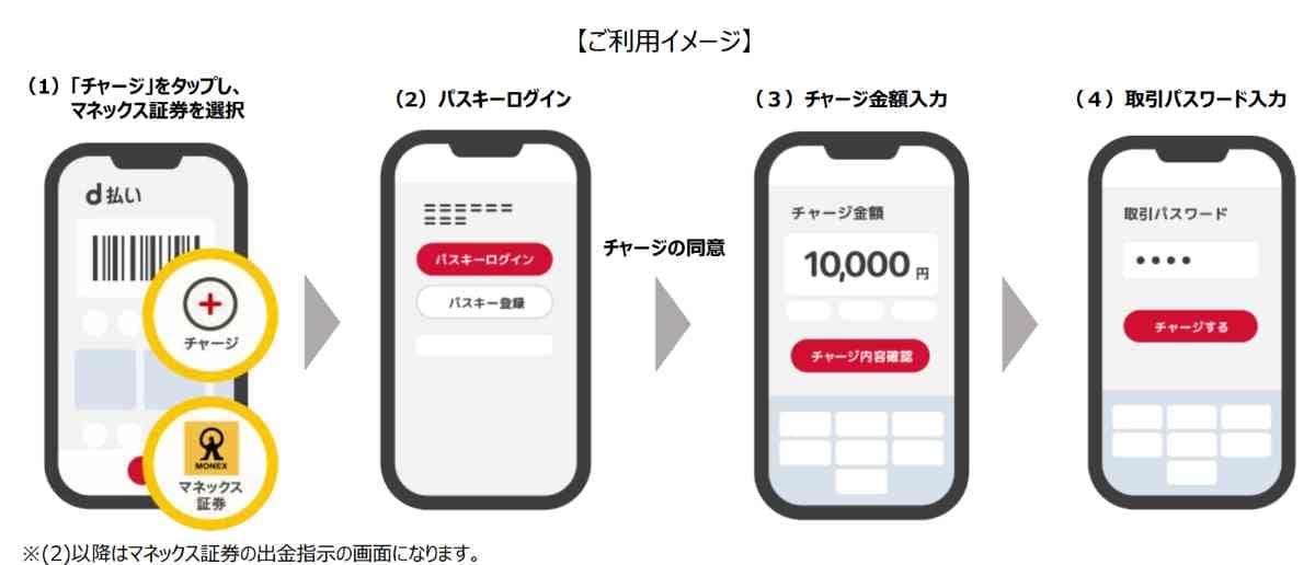 d払いの活用シーンと利用条件
