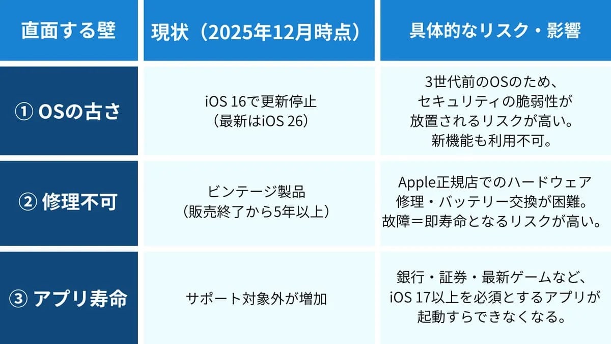 iPhone Xで「もうできないこと」