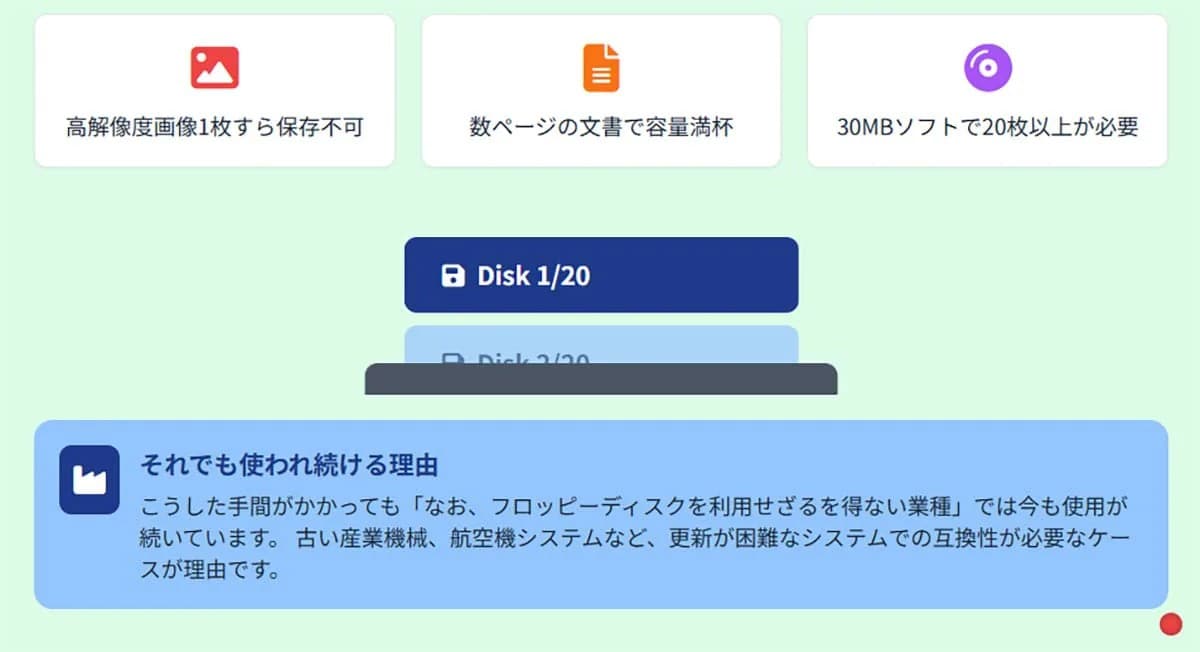フロッピーが「現役」である経済的な理由