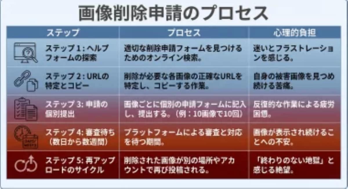 ディープフェイク