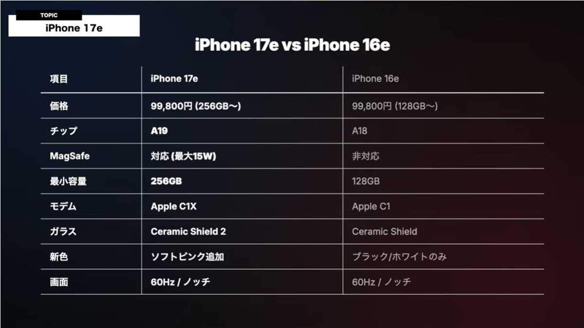 「iPhone 17e」はこんな人におすすめ！