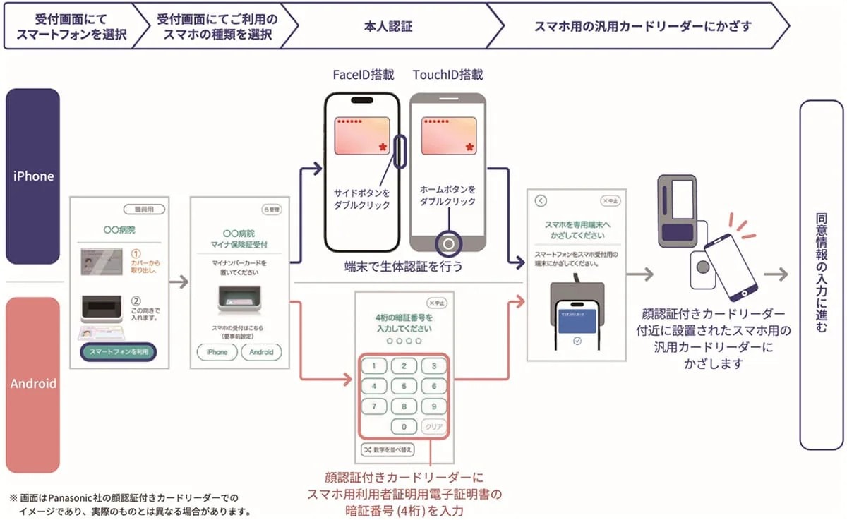 新しい「マイナンバーカード」