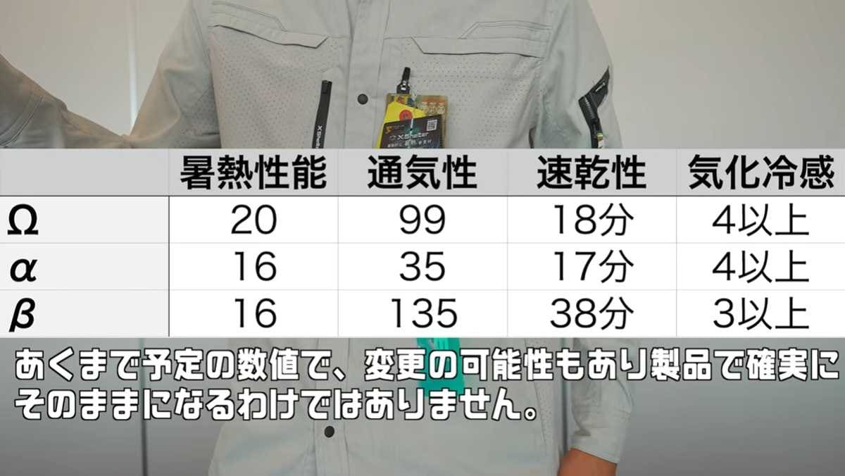 ワークマン「エックスシェルター暑熱Ωプレミアム長袖シャツ」は熱を防ぎつつ速乾