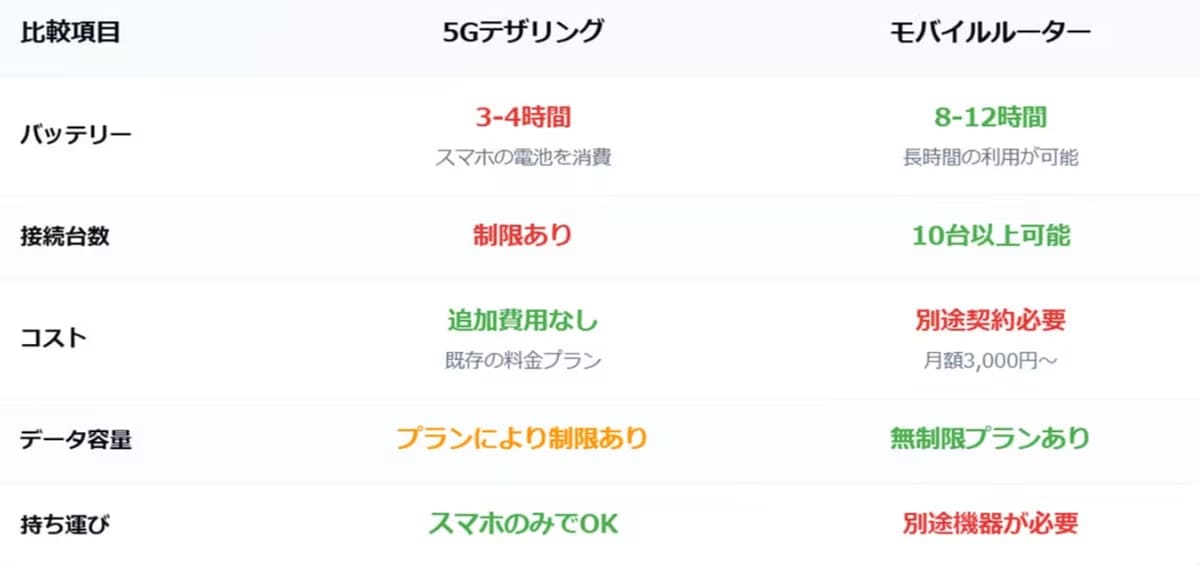 画像出典：スマホライフPLUS（https://sumaholife-plus.jp/pc_it/22585/）