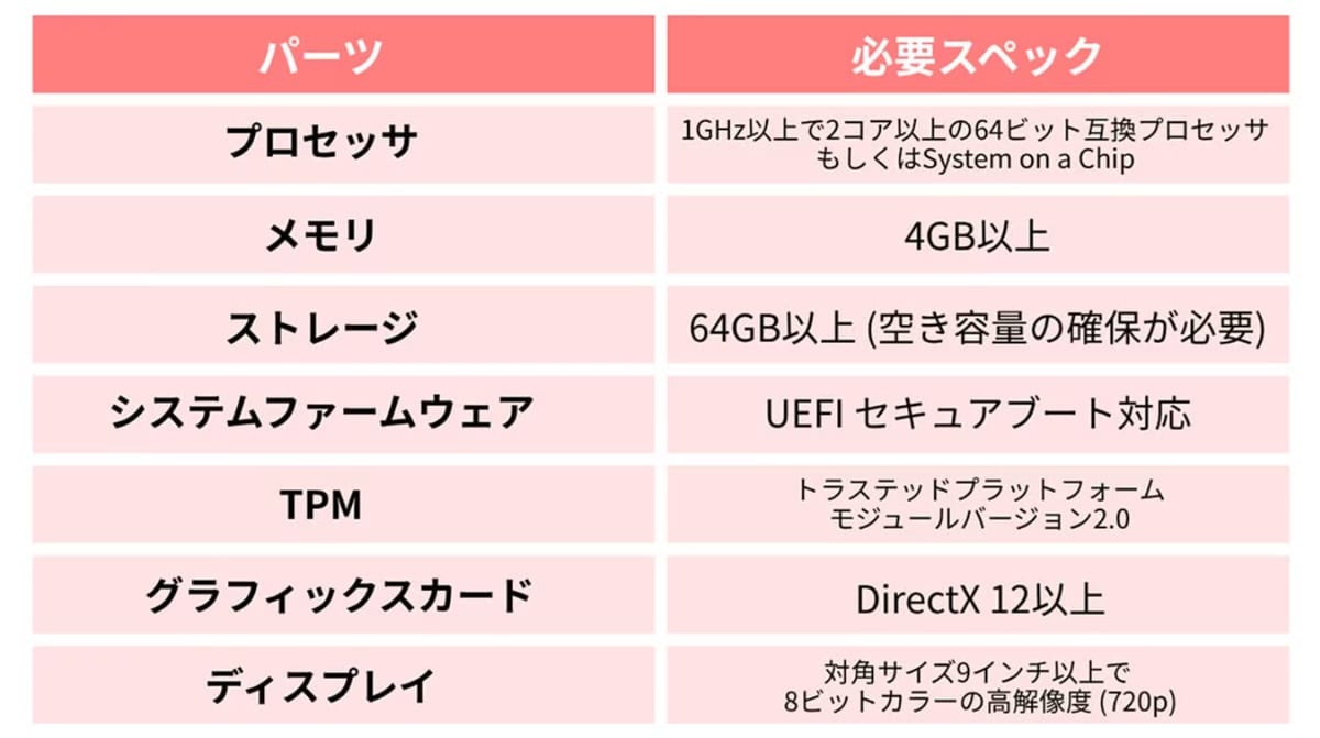 画像出典：スマホライフPLUS（https://sumaholife-plus.jp/pc_it/44784/）