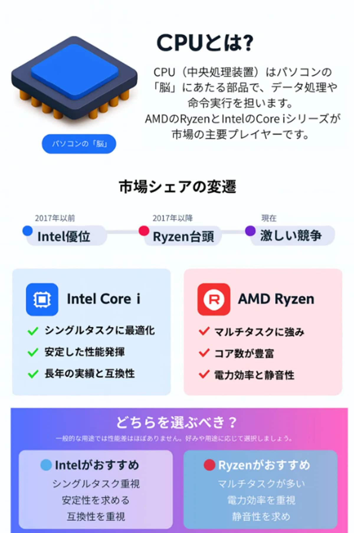 画像出典：スマホライフPLUS（https://sumaholife-plus.jp/pc_it/41360/）