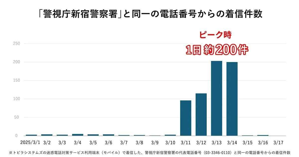 警察を名乗るニセ警察詐欺の手口