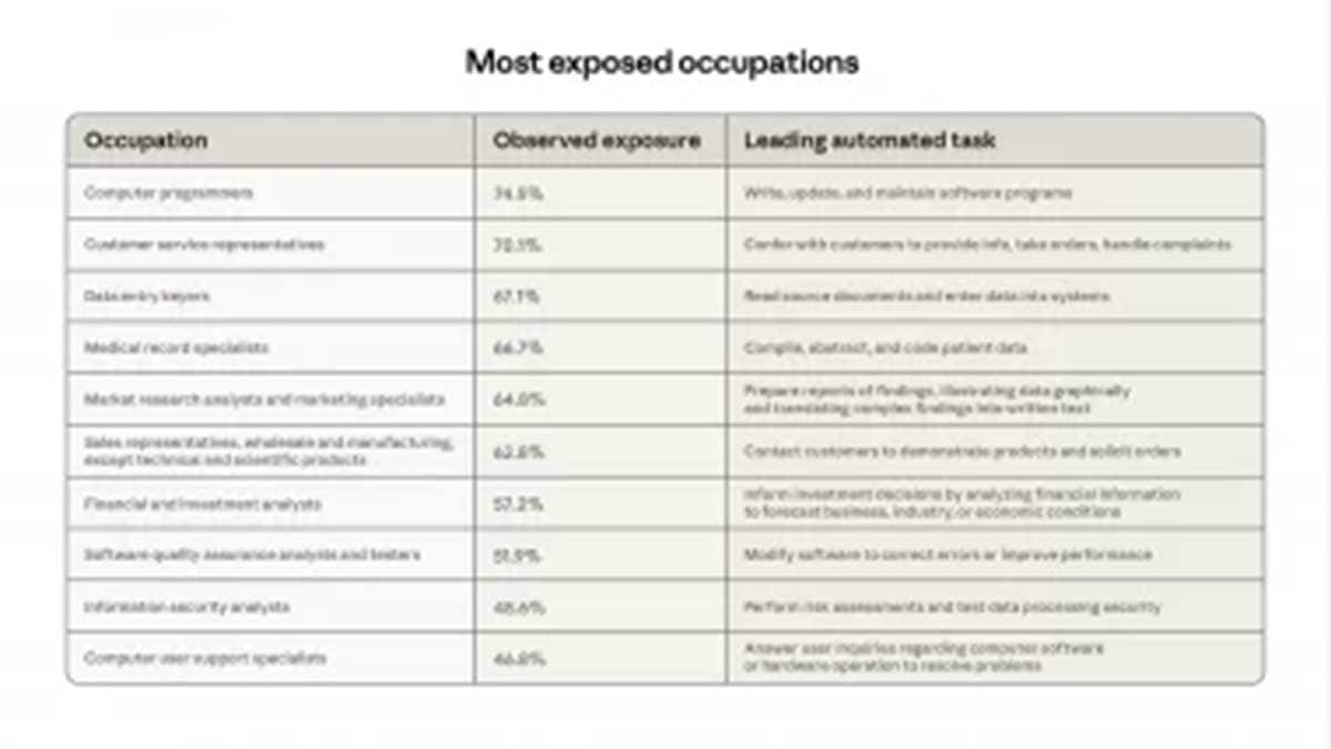 AIと雇用の実態調査