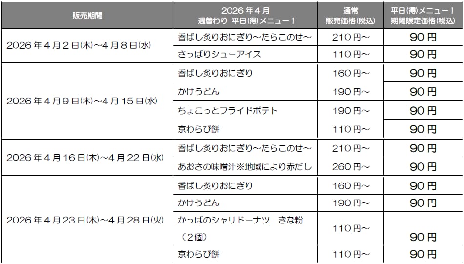 「かっぱの挑戦 平日(得)メニュー」
