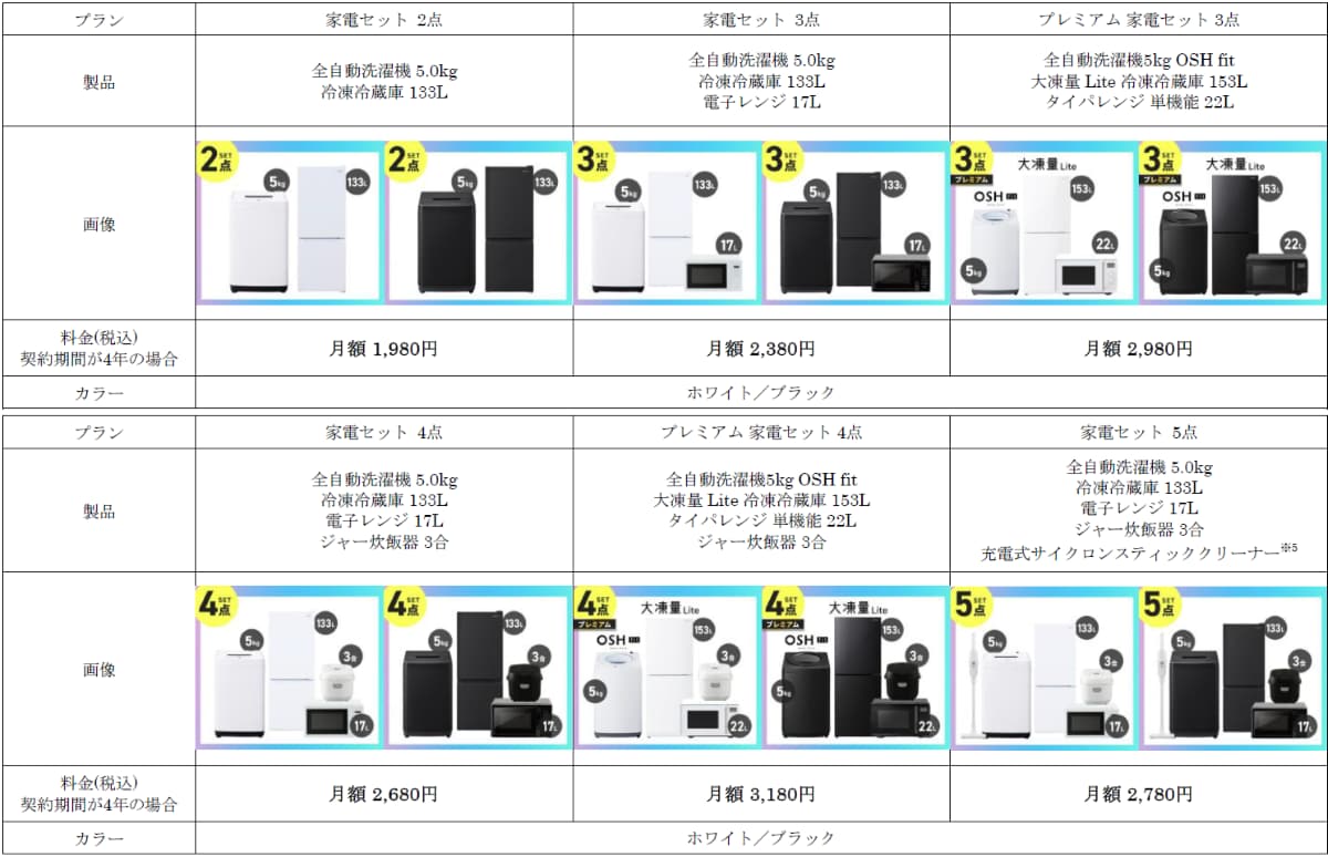 アイリスオーヤマ┃家電のサブスクサービス開始