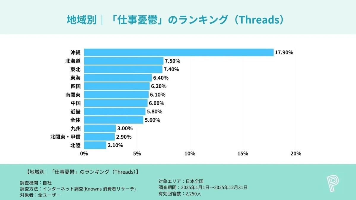 株式会社アドバンの調査