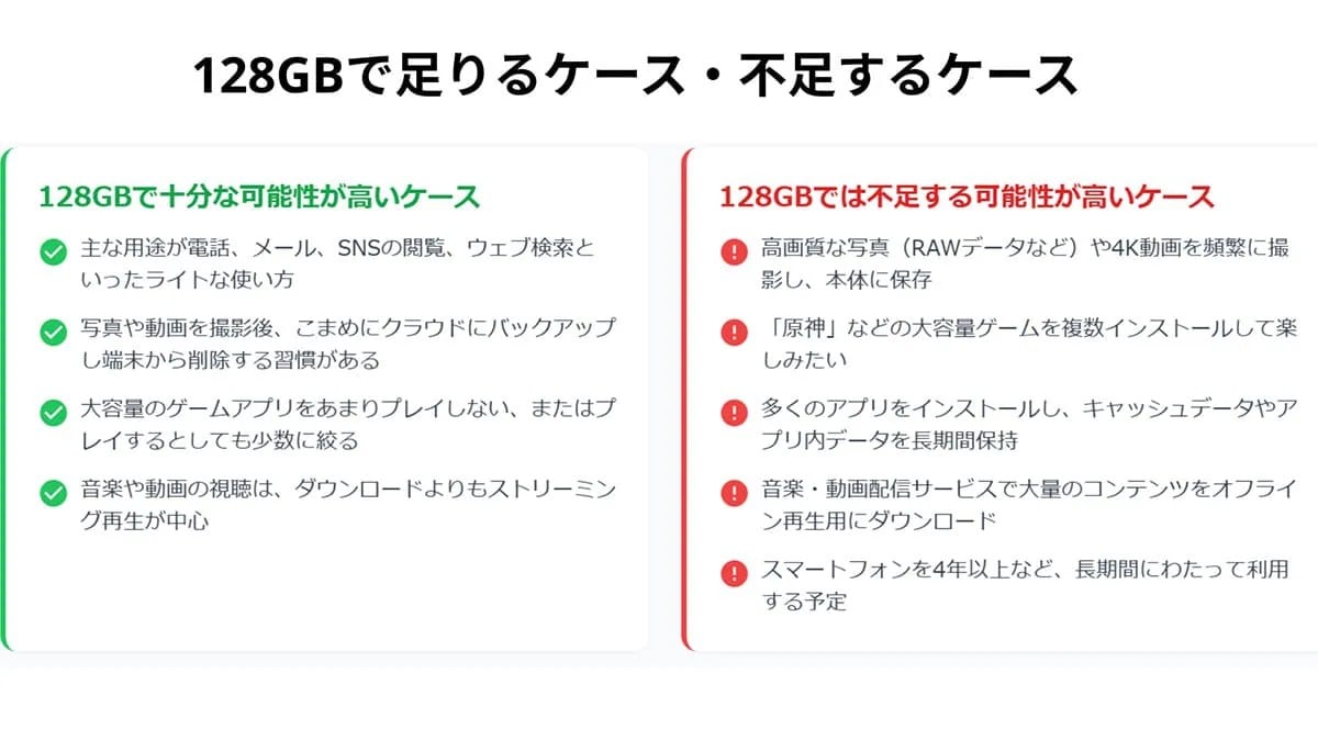 ストレージ128GBはすでに容量不足？