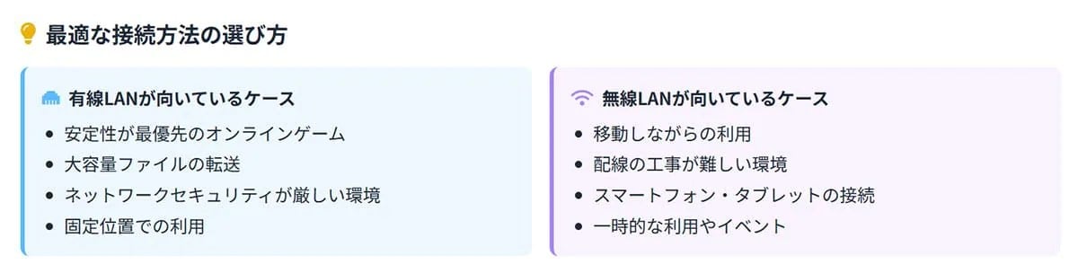 用途で選ぶ有線LANとWi-Fi
