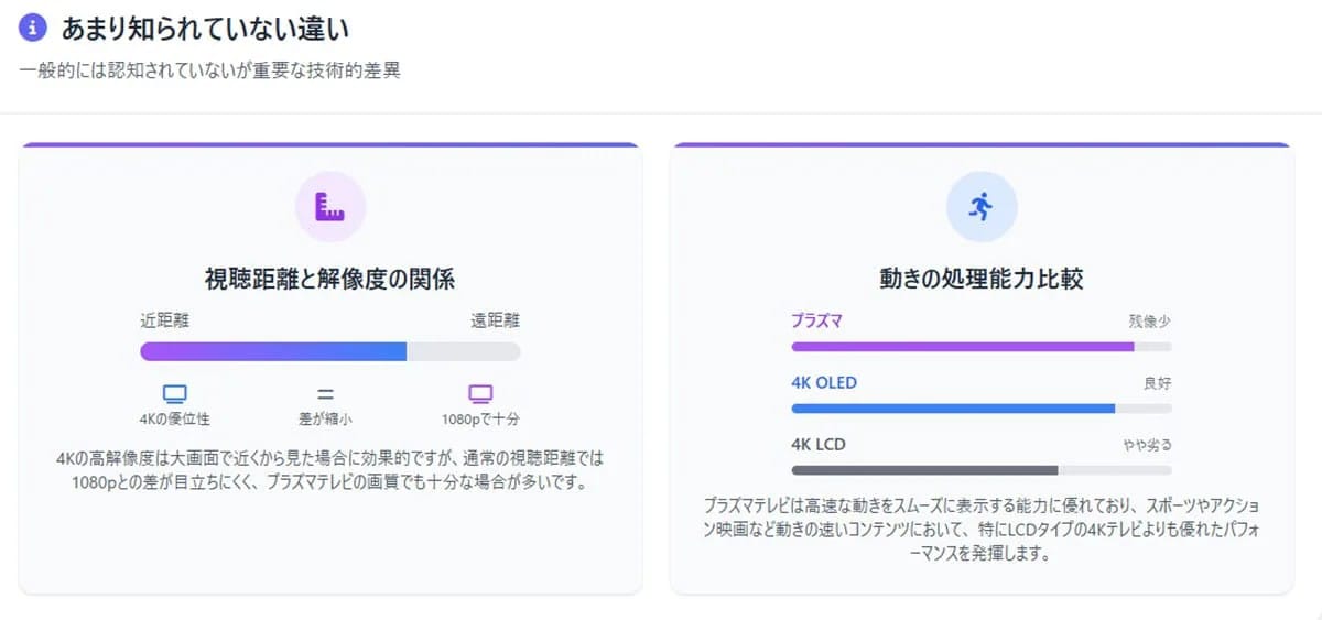 4Kへの買い替えは必要？