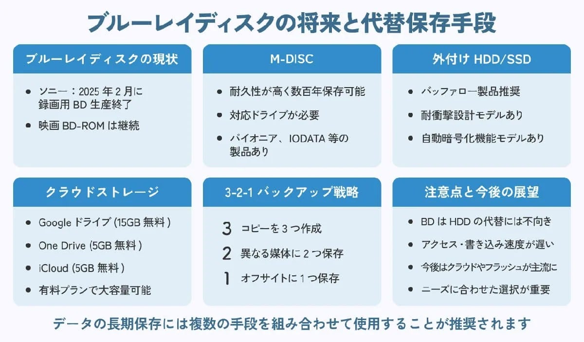 ブルーレイはもうオワコン？