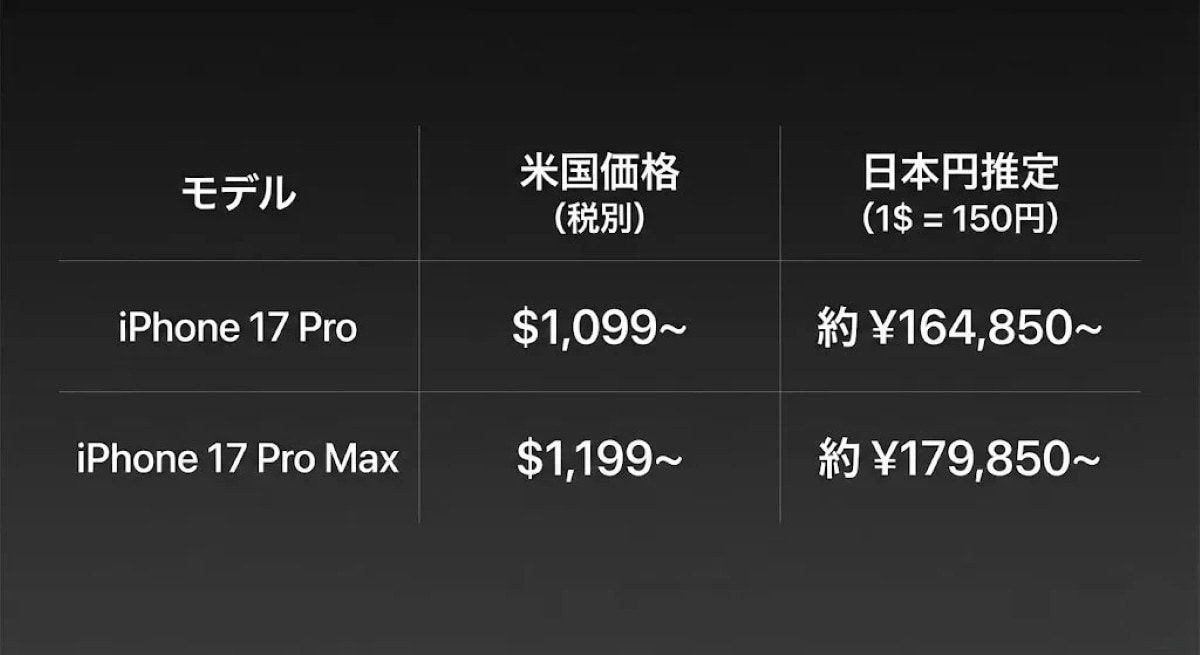iPhone 18 Proの価格