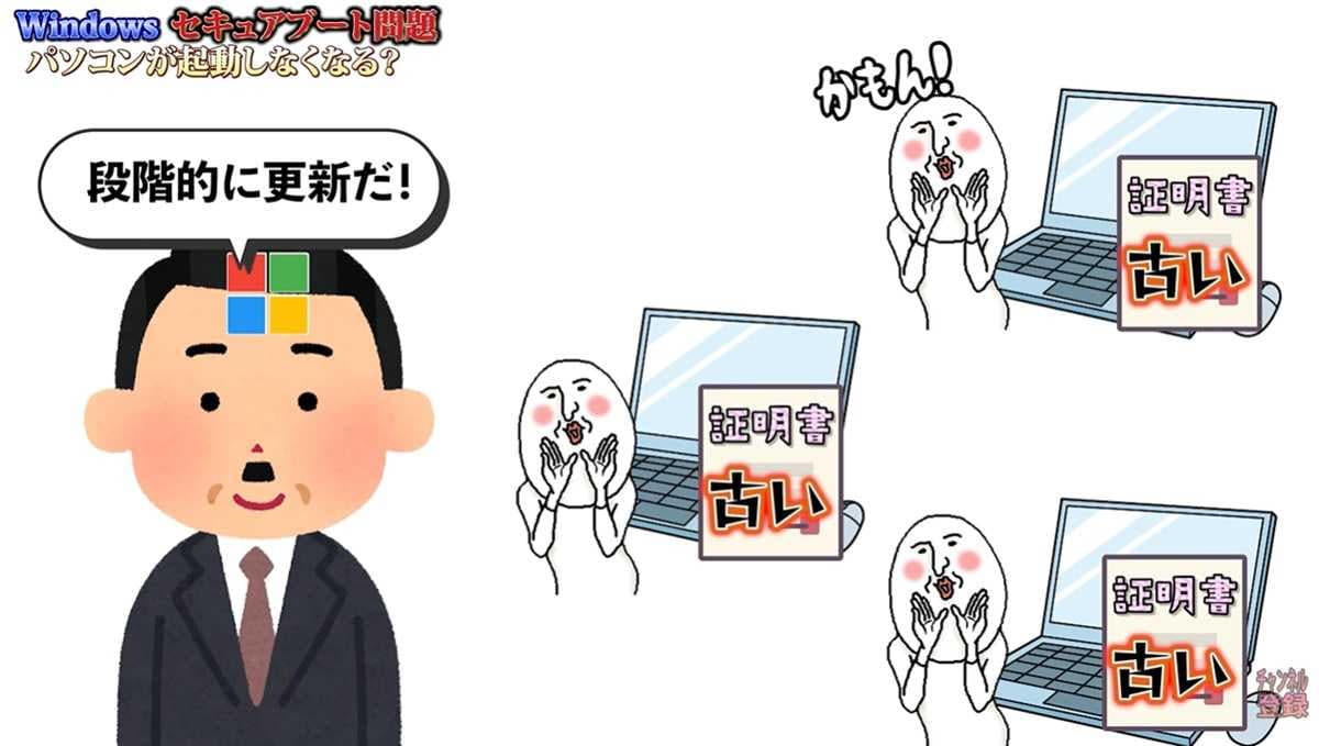 過去の証明書更新トラブルとMicrosoftの対策