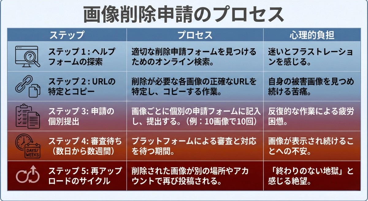 ディープフェイク画像被害とGoogleの対応