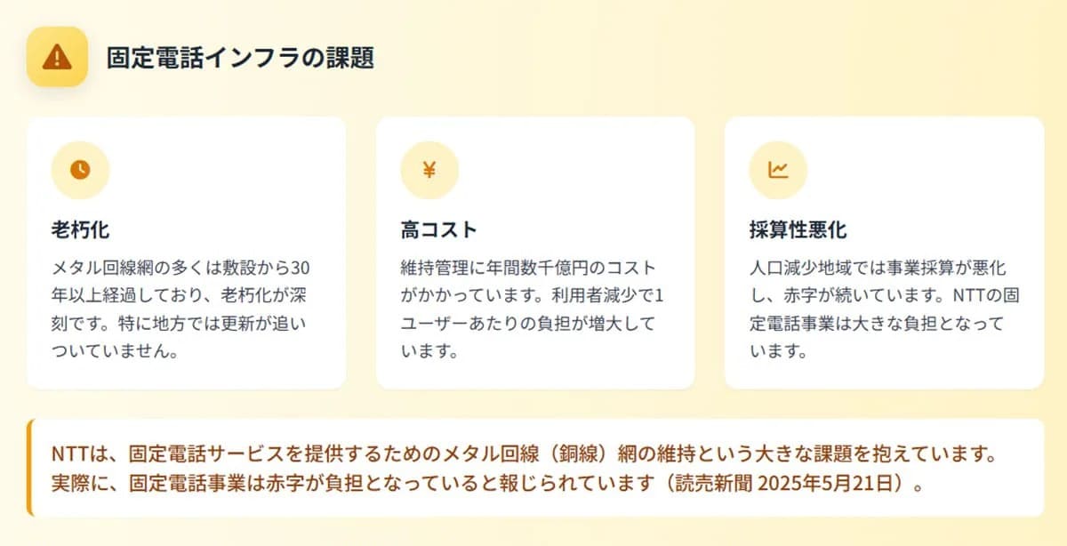 固定電話の「全国一律提供義務」