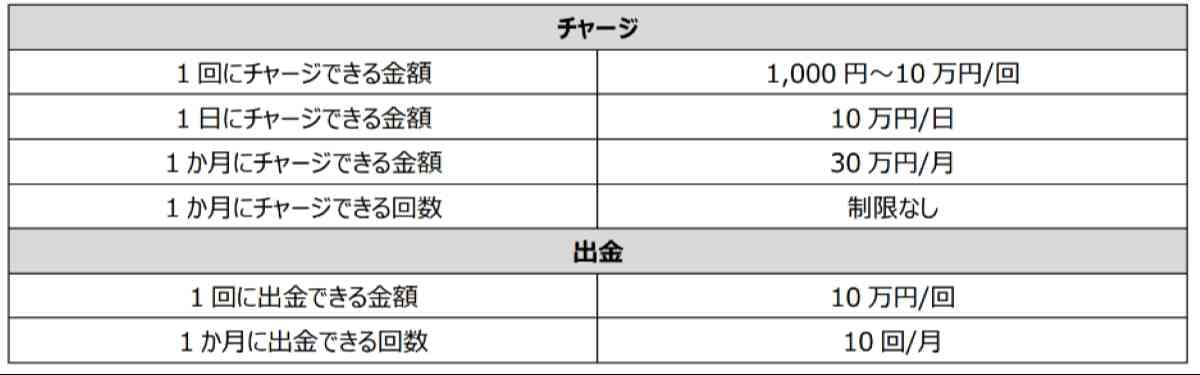 ローソン銀行ATMにおいて、d払い残高への現金によるチャージおよび出金の取り扱い開始