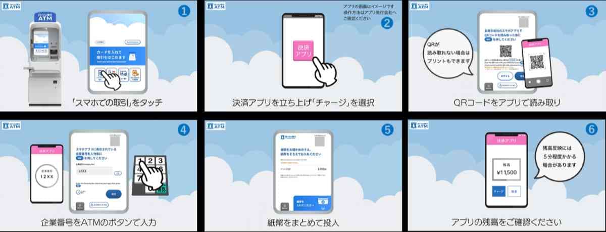 新型機での現金チャージ方法 