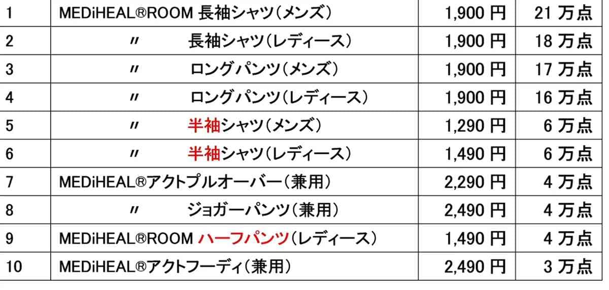 ワークマン┃メディヒール