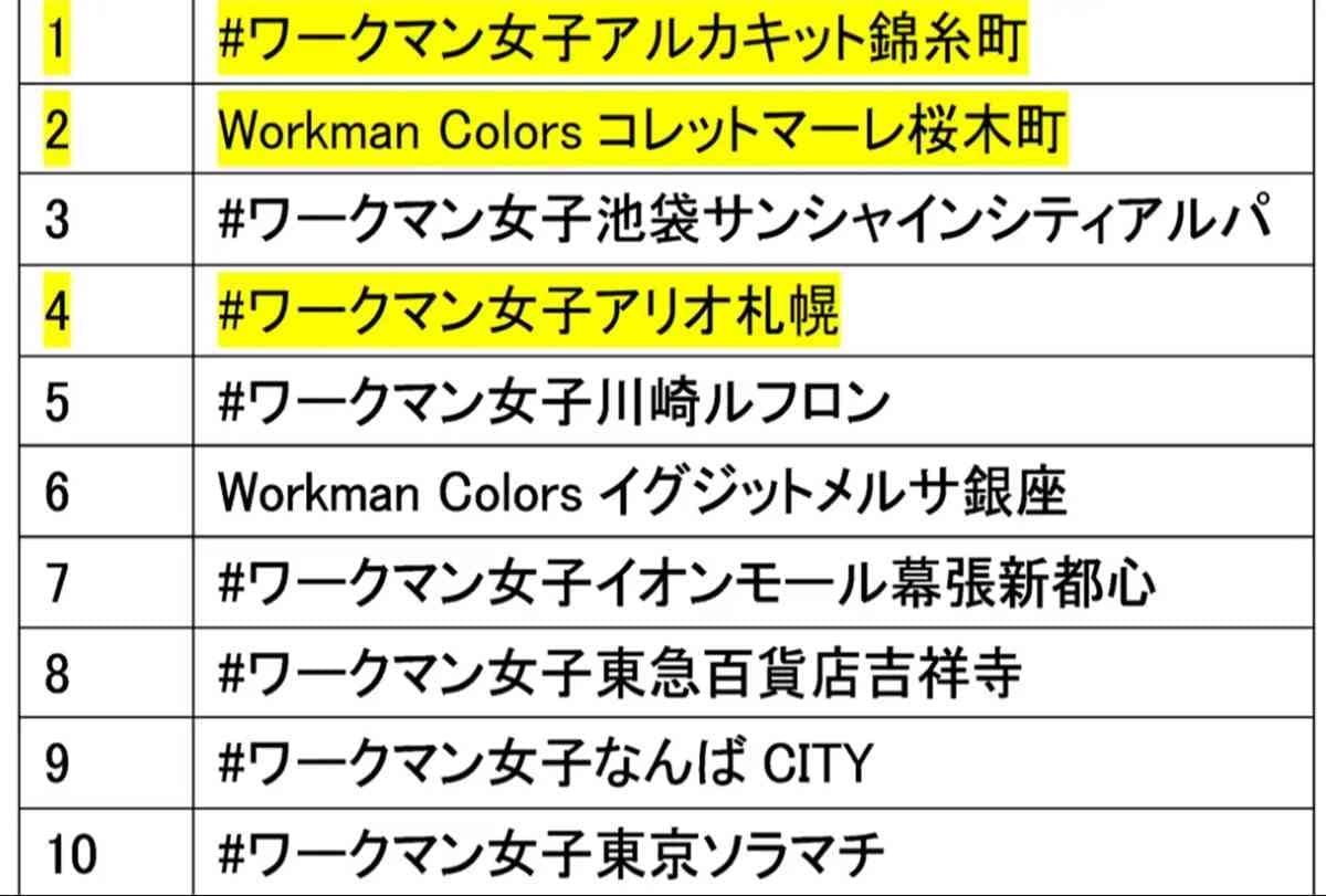 ワークマン┃メディヒール