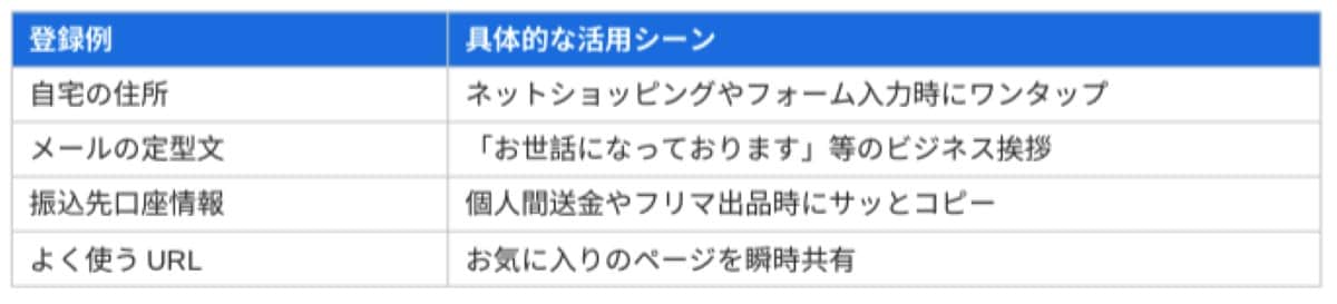 ピン留め