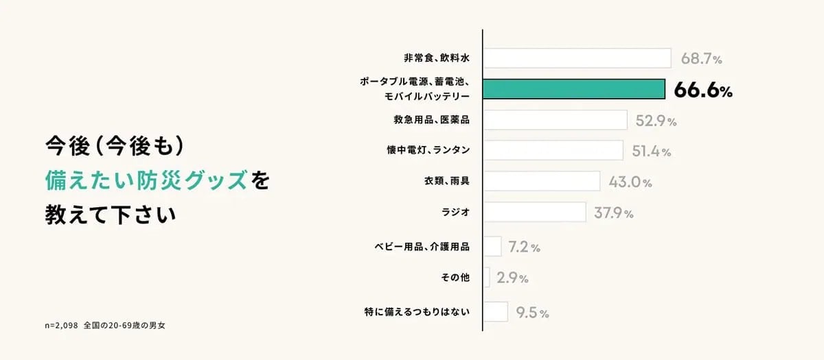 電力の備え
