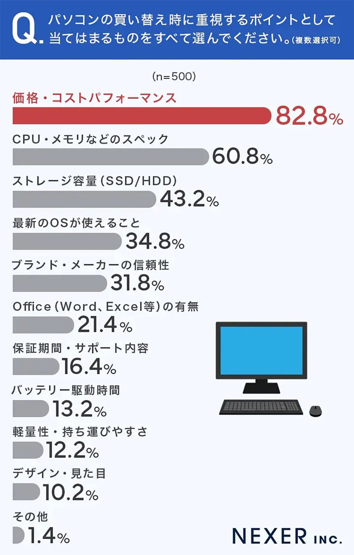 迷ったら中古でコスパ優先？