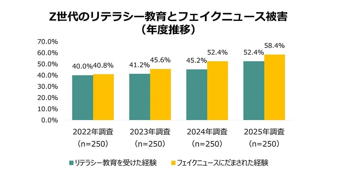災害時フェイクニュース