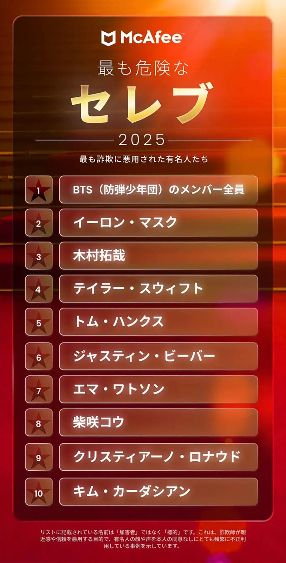 有名人ディープフェイク詐欺