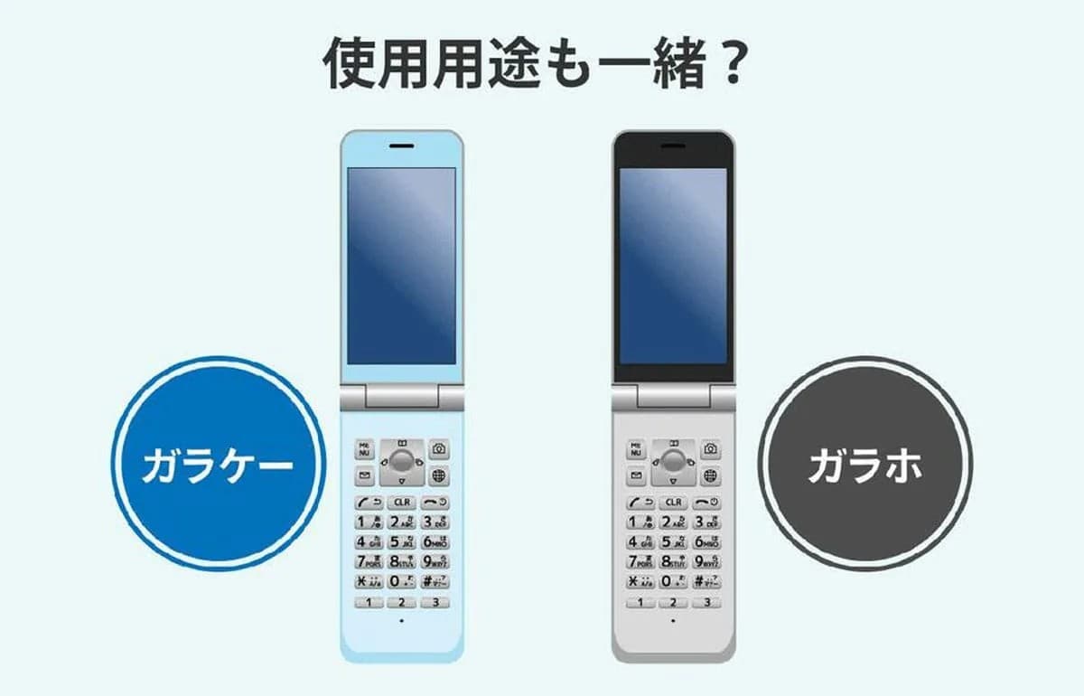 ガラホ