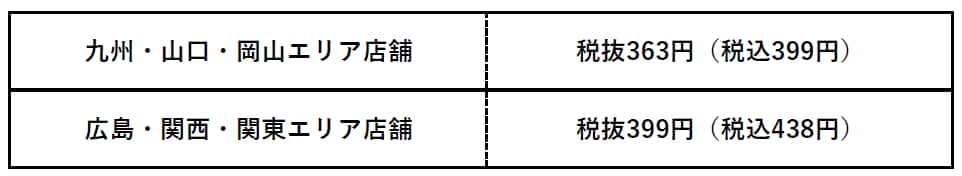 九州・山口・岡山エリア店舗の価格で