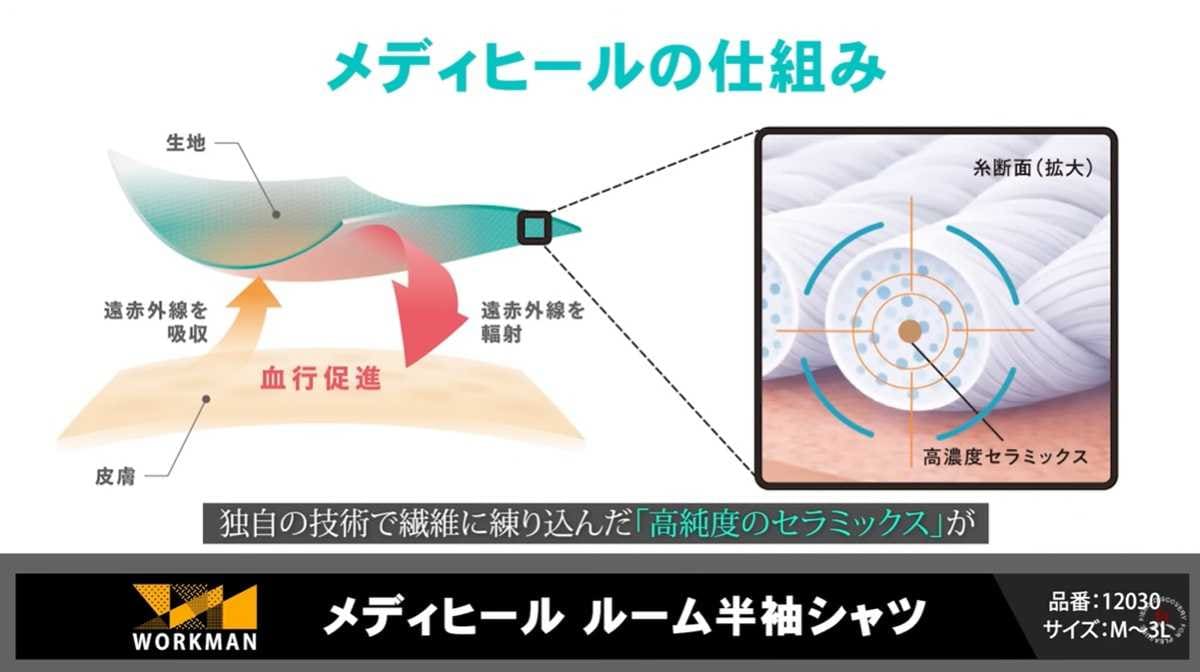 注目のリカバリーウェア「メディヒール(R)ルーム半袖シャツ」