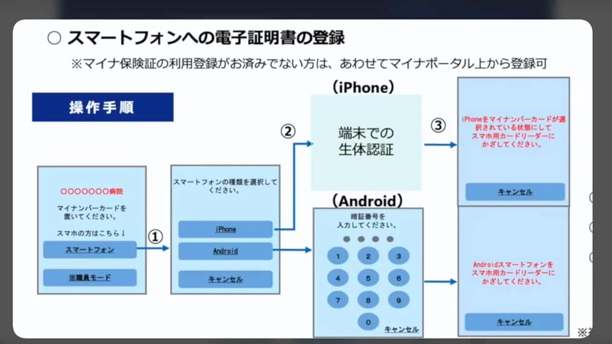 iPhoneでもマイナンバーカードが利用可能