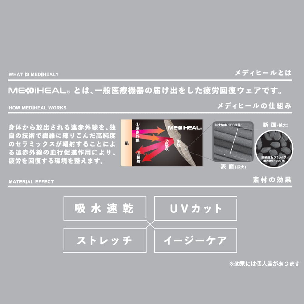 メディヒールは一般医療機器の届け出をした疲労回復ウェア