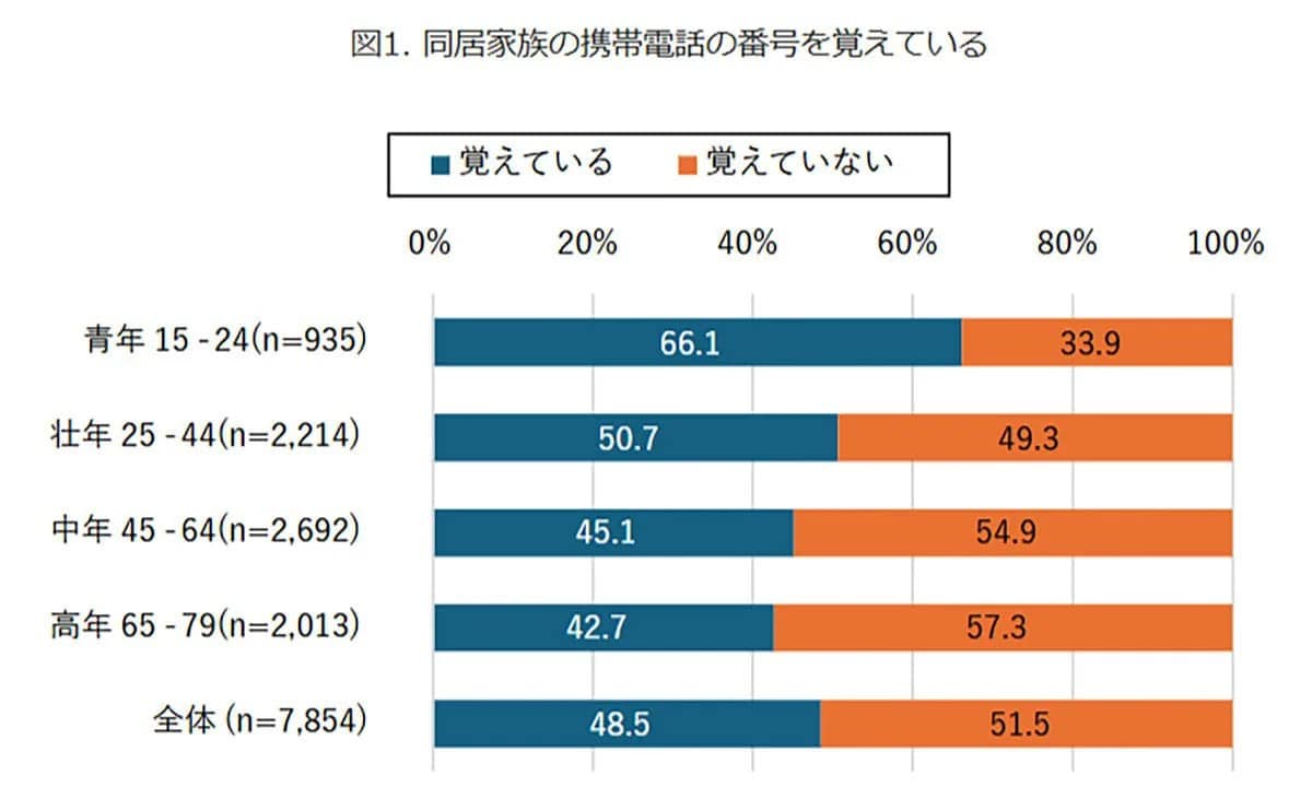 2024年防災調査