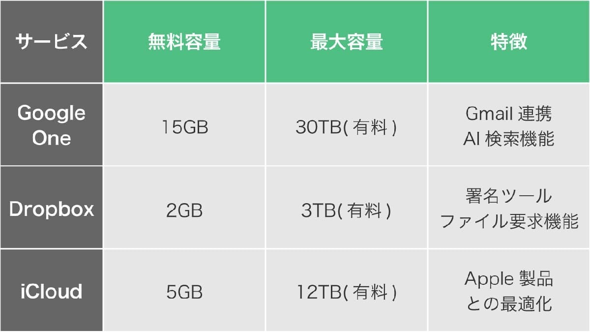 画像引用：スマホライフPLUS（https://ichioshi.smt.docomo.ne.jp/articles/news/26754）