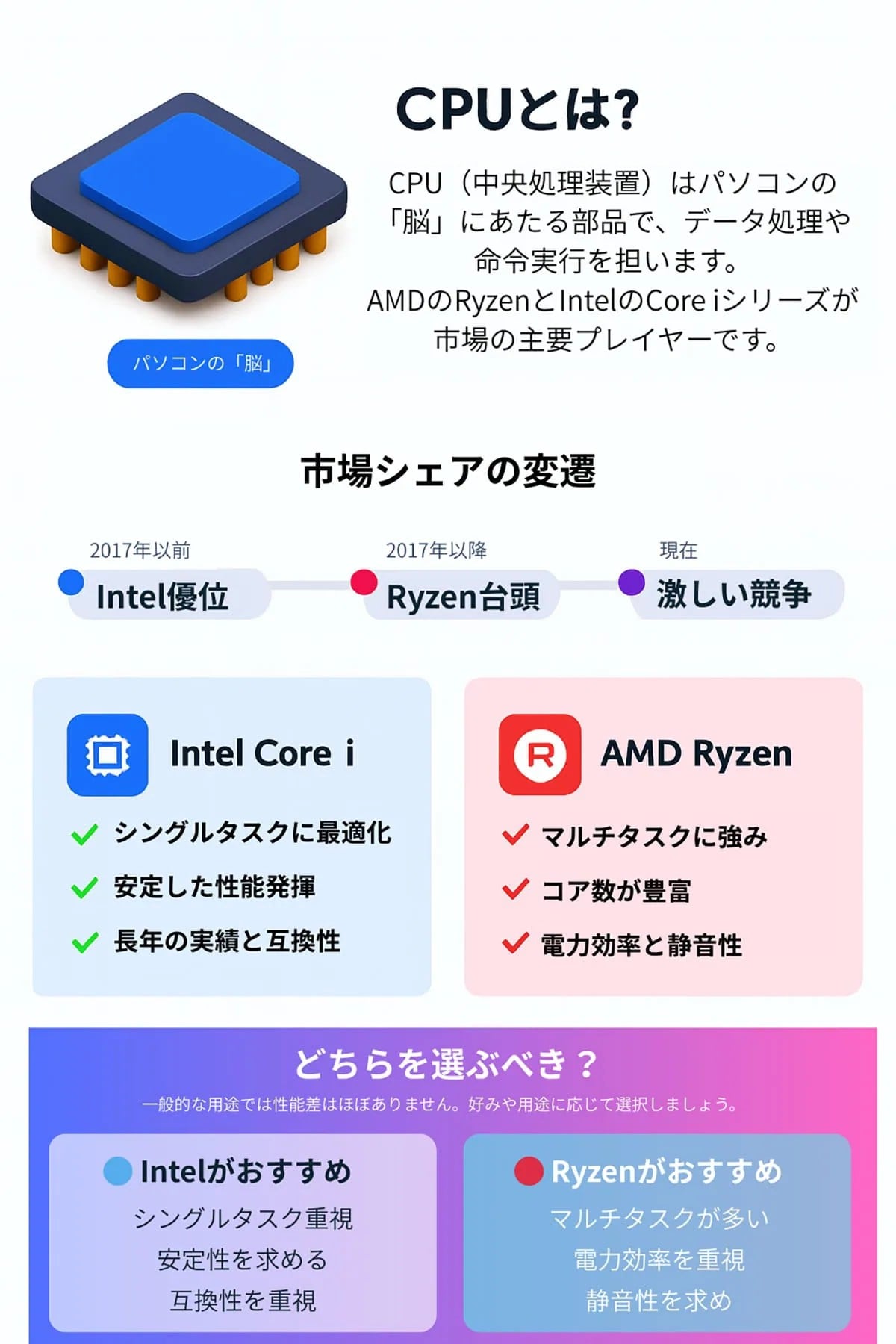 Ryzenはやめとけ？