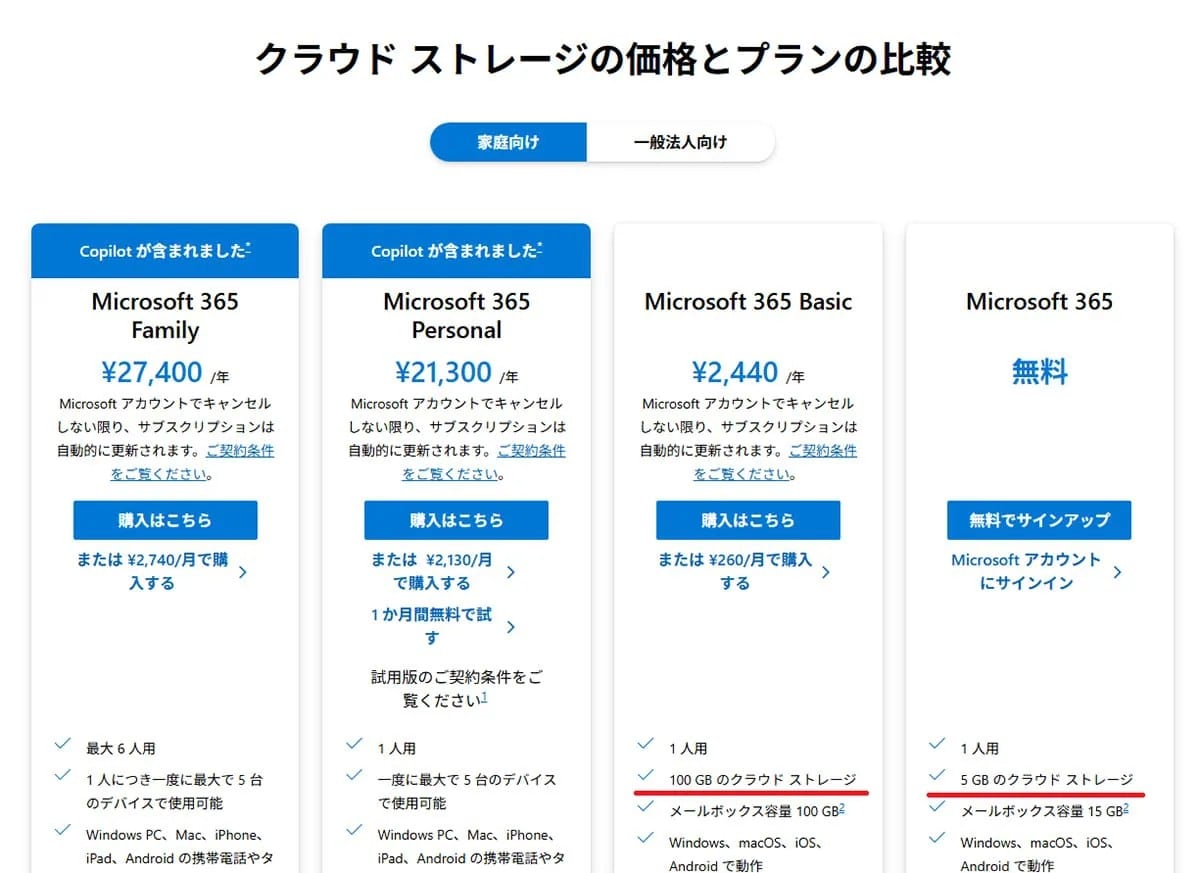 OneDrive容量