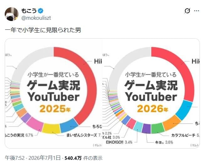 画像出典:X(https://x.com/mokouliszt/status/2072272156260708394)