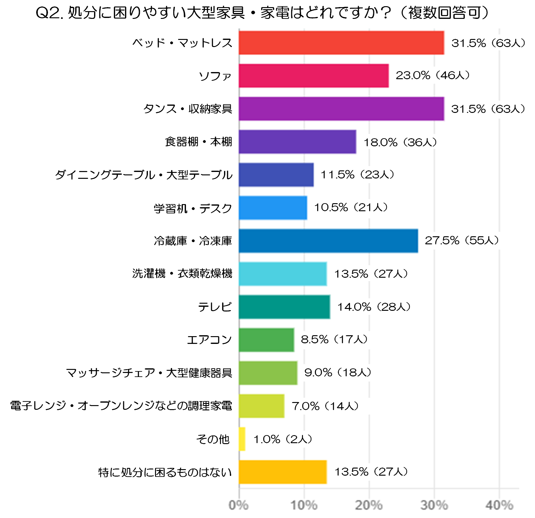 引用元：PRTIMES（https://prtimes.jp/main/html/rd/p/000000004.000178761.html）