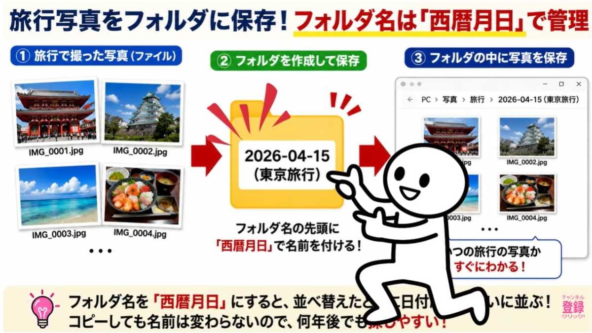 相手への配慮が伝わる美しいファイル管理