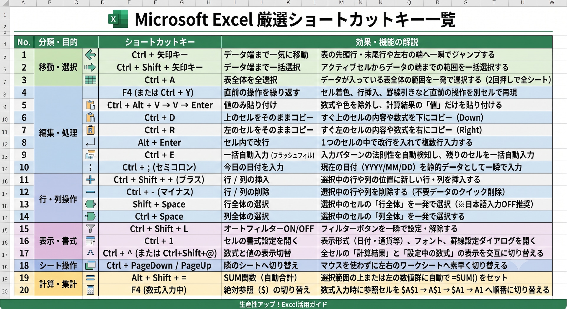 【画像】Excel 使えるショートカットキー 一覧