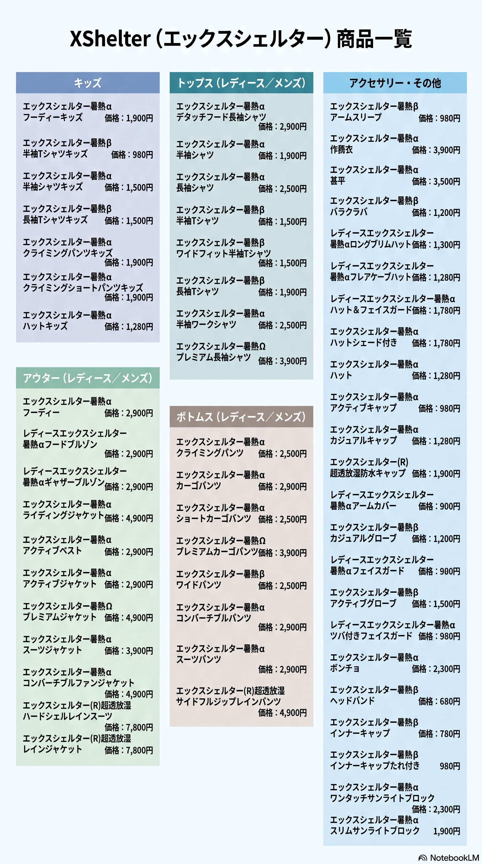ワークマン「エックスシェルター」商品一覧　※ワークマンオンラインストアをもとにNotebookLMにて作成