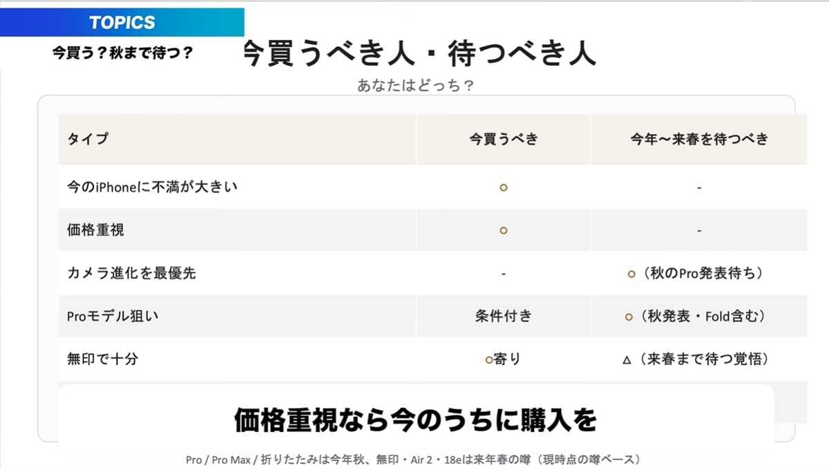 あなたはどっち？「今すぐ買う」と「秋まで待つべき」の境界線
