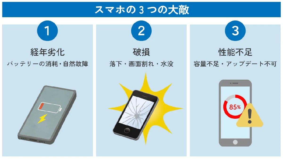 スマホは何年使える？ 